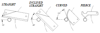 Fly knife blade shapes