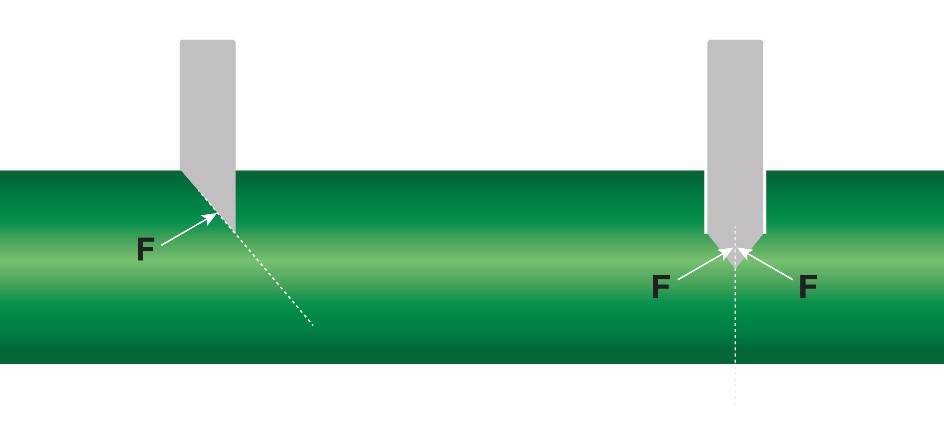 Illustration—Single vs. Double Bevel edge