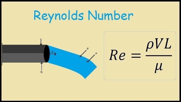 Reynolds Number formula