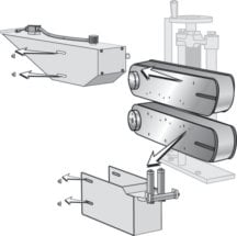 Conair upper and lower belt guards for combination puller/cutter