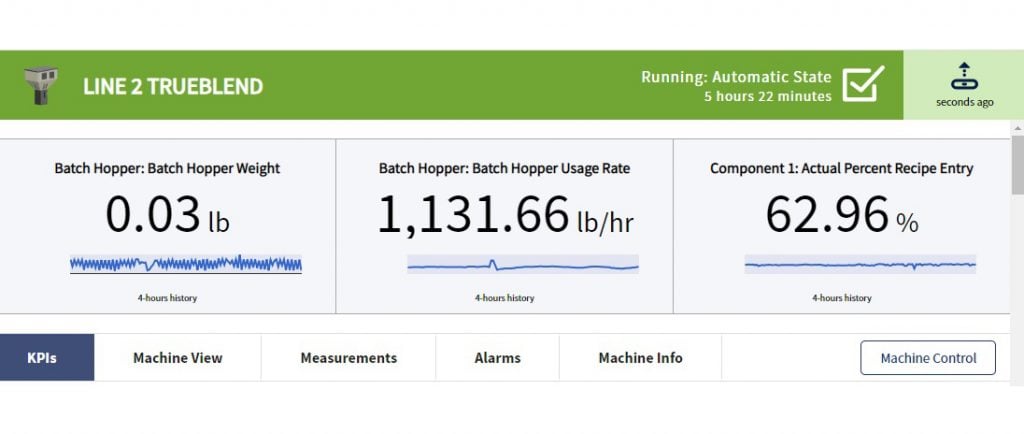 Gravimetric Blender KPIs on IIoT